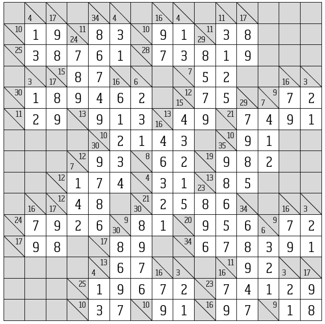 oplossing kakuro NS 128