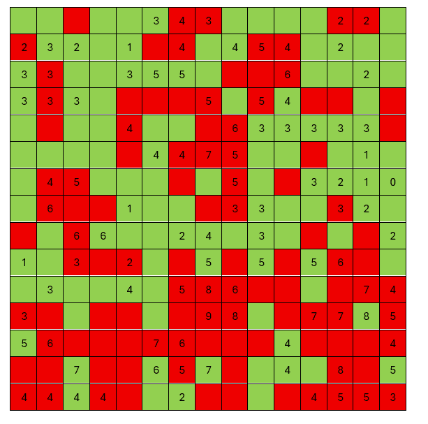 oplossing puzzel 136 mijnenveger